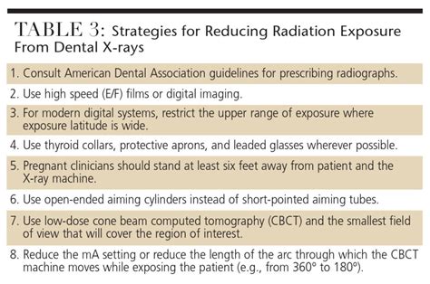prc dentistry|ada dental pregnancy guidelines.